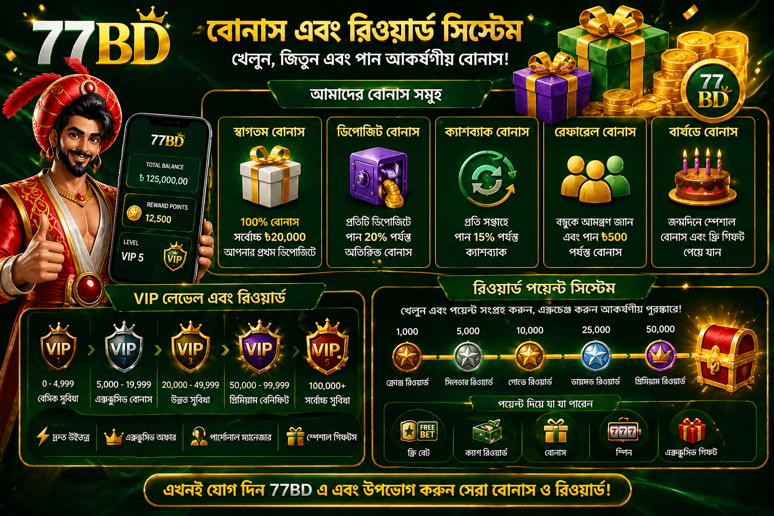 77BD বোনাস এবং রিওয়ার্ড সিস্টেমের ভিজ্যুয়াল ধারণা